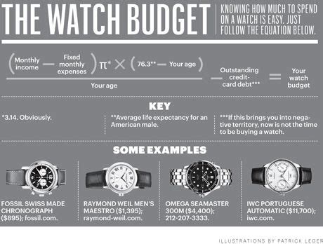 negotiating watch pricing